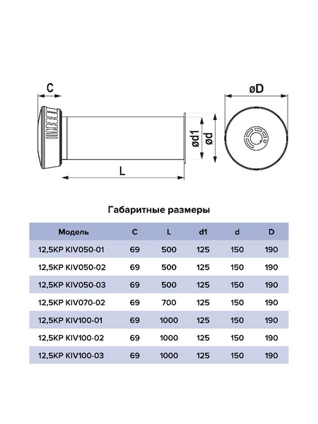 Supapa de aprovizionare ProMistral D125 12,5KP KIV050-03 foto